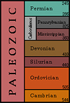 Paleozoic Era Chart
